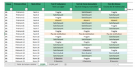 Fiche synthétique des résultats de la classe