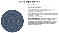 Infographie de l'exploitation possible de ces tests.