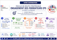 Présentation de la finalité : Former pour transformer les pratiques professionnelles. les 5 items à intégrer dans la formation.