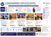 L'enseignement explicite en EPS