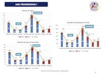 Bilan des formations 2025-2026